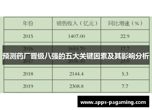 预测药厂晋级八强的五大关键因素及其影响分析