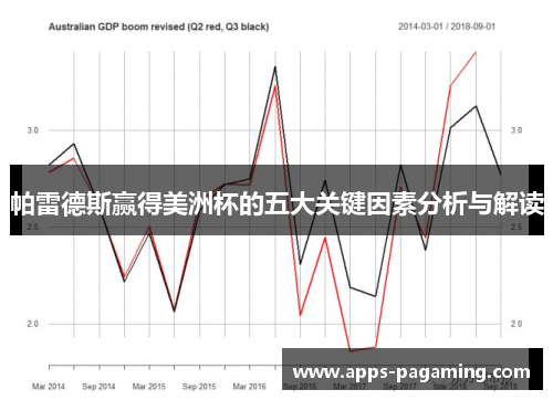 帕雷德斯赢得美洲杯的五大关键因素分析与解读