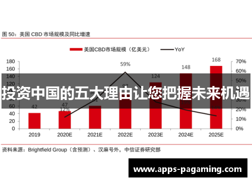 投资中国的五大理由让您把握未来机遇