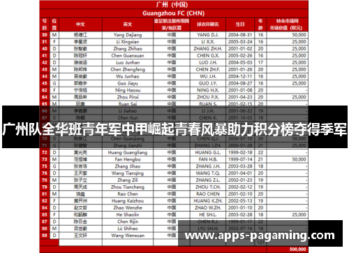 广州队全华班青年军中甲崛起青春风暴助力积分榜夺得季军 广州队全华班青年军中甲崛起青春风暴助力积分榜夺得季军