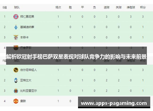 解析欧冠射手榜巴萨双星表现对球队竞争力的影响与未来前景 解析欧冠射手榜巴萨双星表现对球队竞争力的影响与未来前景